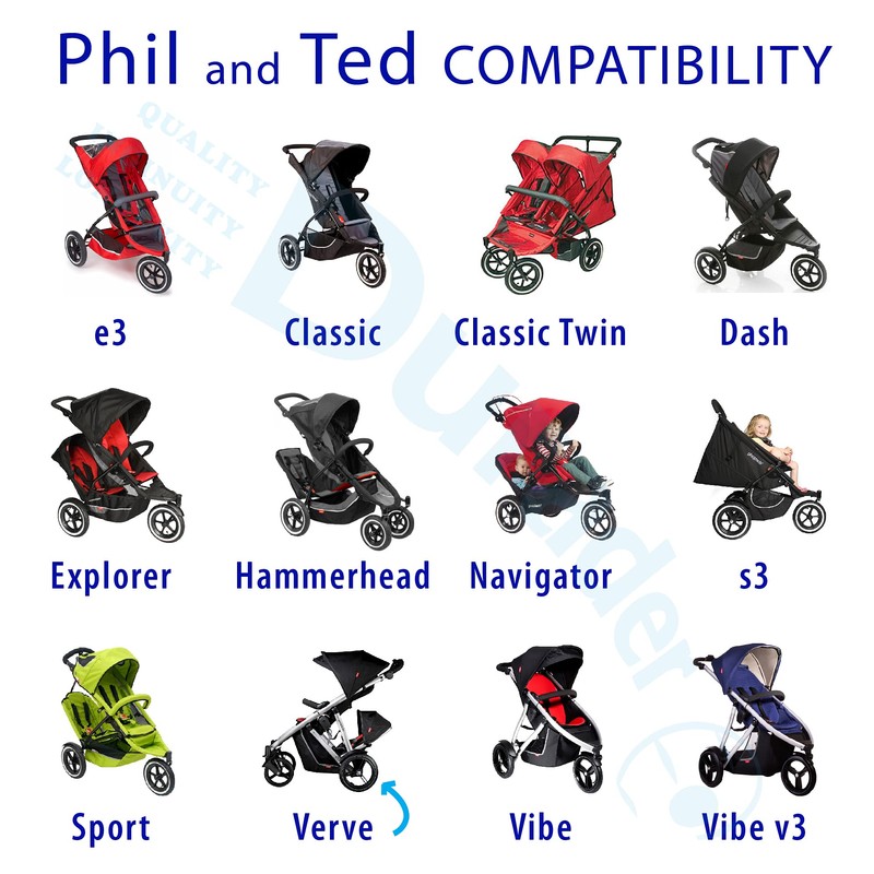 Inner Tube for Phil & teds Dash Stroller
