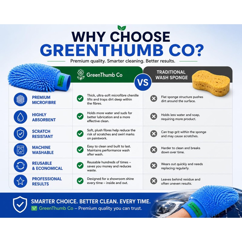 GreenThumb Co Microfibre Car Wash Mitt, Ultra Soft Scratch-Free Wash