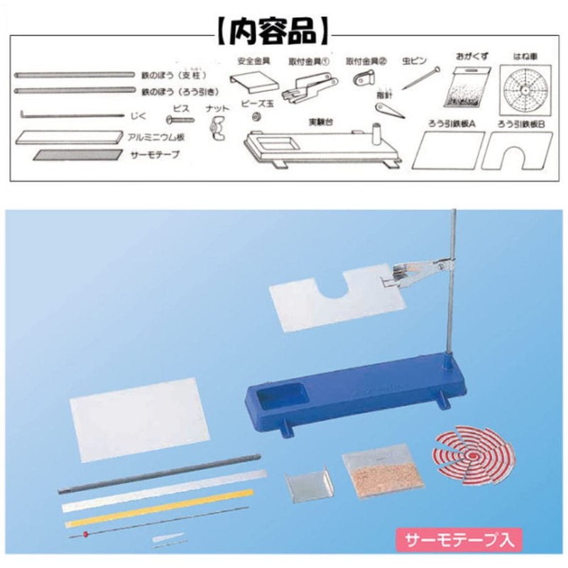 atatamari but those who B Type