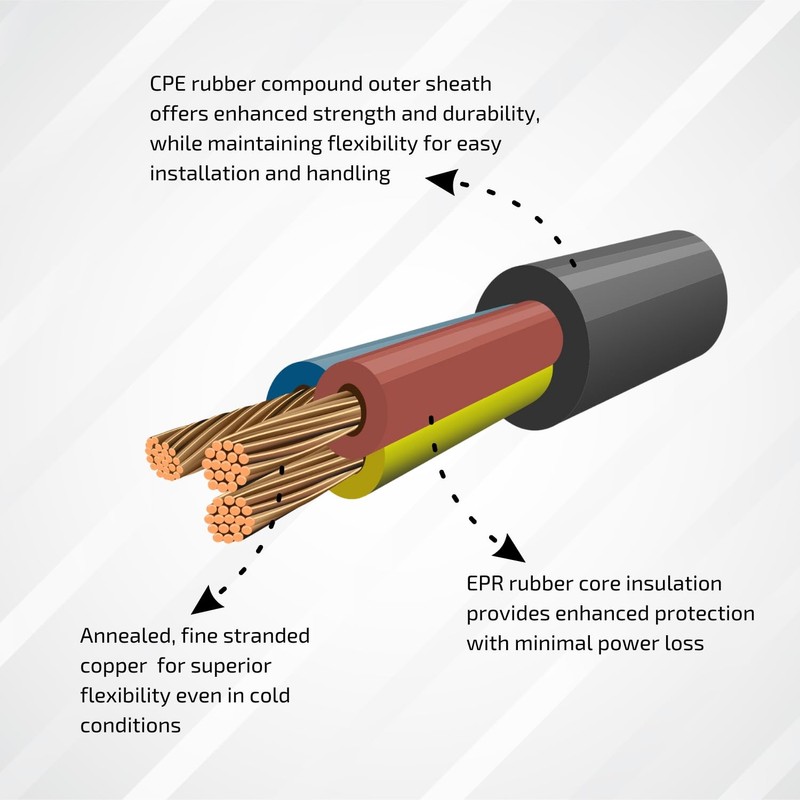 Heavy Duty Flexible Rubber Power Cable, 3 Core, 1.5mm² /