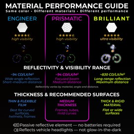 LOOM Reflective Stickers for Helmet | 6pcs Prism Gray | Similar to 3M Reflective Tape | Bike Reflectors for Night Riding, Mailbox reflectors | Waterproof hi vis Decals for Car, Trailer