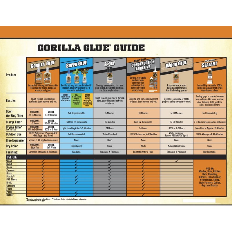 Gorilla Heavy Duty Construction Adhesive, 9 ounce Cartridge, White, (Pack