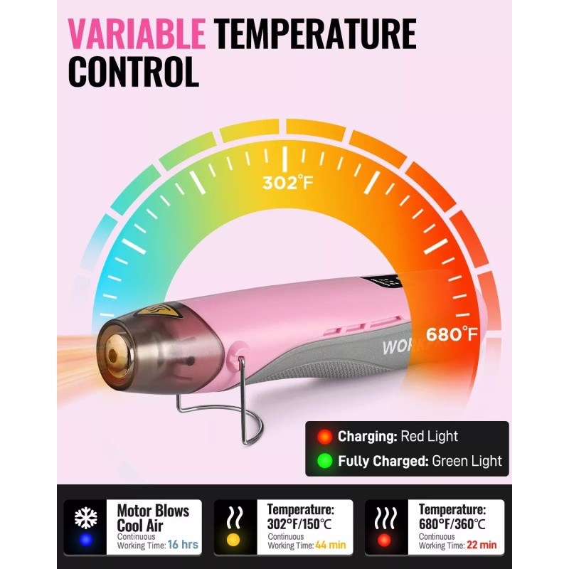 WORKPRO 7.2V Mini Cordless Heat Gun 680℉ Hot Air Gun