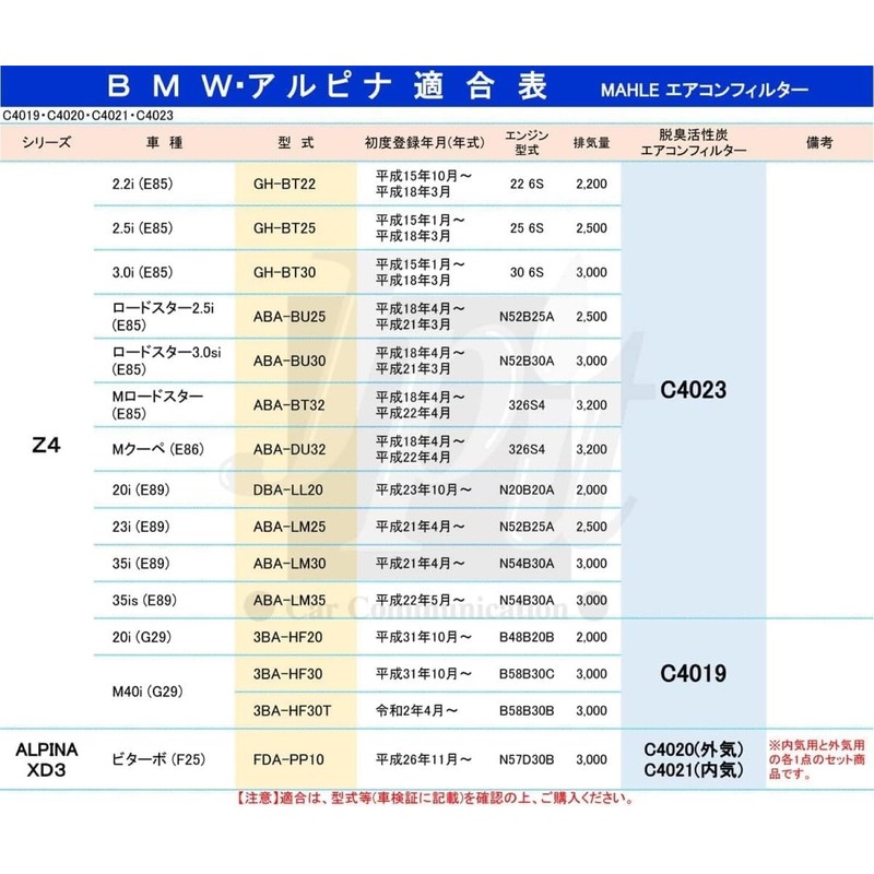MAHLE LAK1398 Air Conditioner Filter