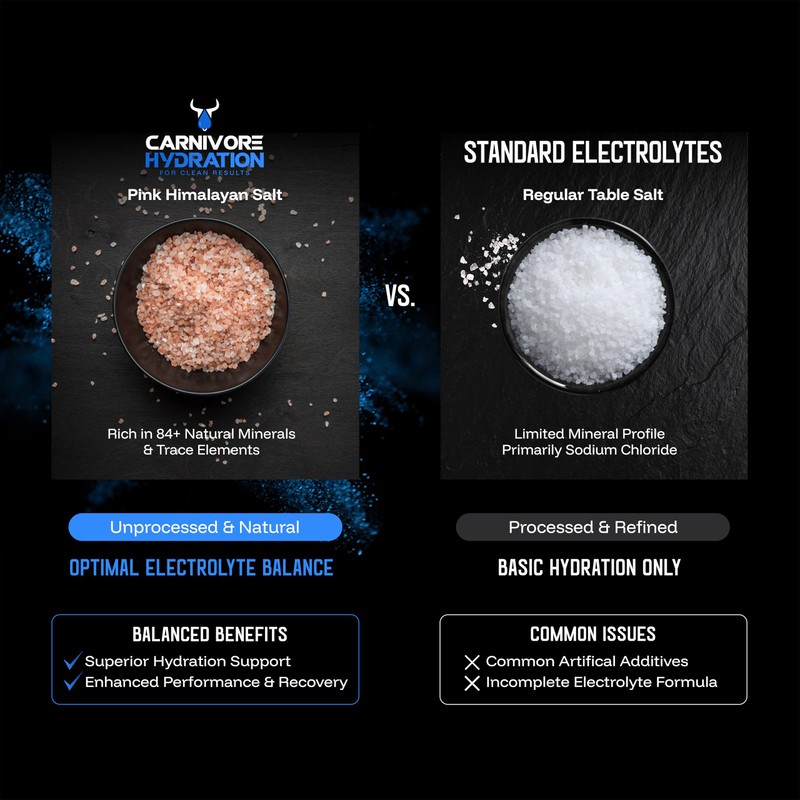 Carnivore Hydration - Unflavoured Electrolytes Powder - Sugar Free Electrolytes,