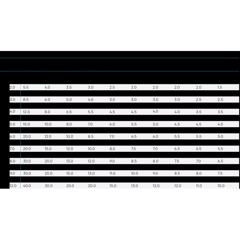 MTM Acqualine Blue Pressure Washer Nozzle - SS 40 Degree