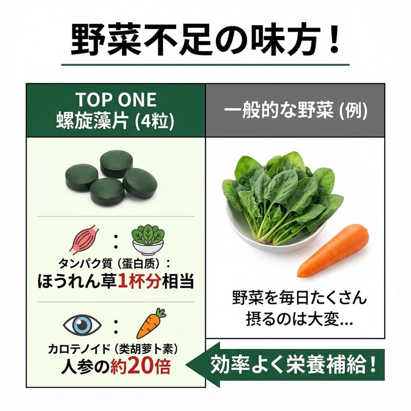 JQ Spirulina 100% 600 Capsules, 500 mg Per Capsule, Approx.