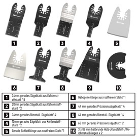 MaxAwe 33-Piece Oscillating Saw Blades Kit, Multitool Saw Blade Set with C-Clip Adapter, Professional Oscillating Tool Accessories Multifunctional Tool