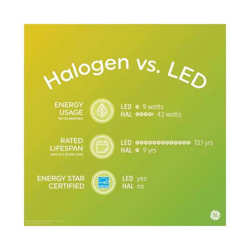 GE Classic 50-Watt EQ PAR 30 longneck Dimmable Warm White