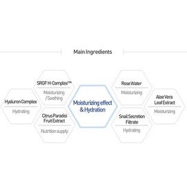 HISTOLAB Hyaluron Complex Ampoule 62 fabricado en Corea, cuidado de la piel