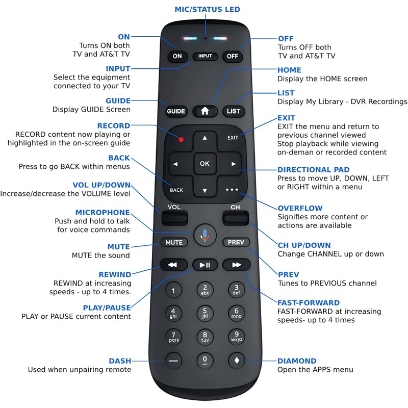 DirecTV AT&T TV Now RC82V 2nd Generation Gemini Stream Voice