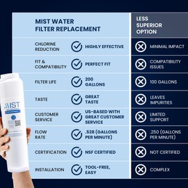 Mist GSWF Water Filter Replacement for GE, Refrigerator Water Filter compatible with GSWF Smart Water, GSWFDS, 100749-C, 100810/A, 238C2334P001, Kenmore 46-9914- GE Water Filter (2 pack)