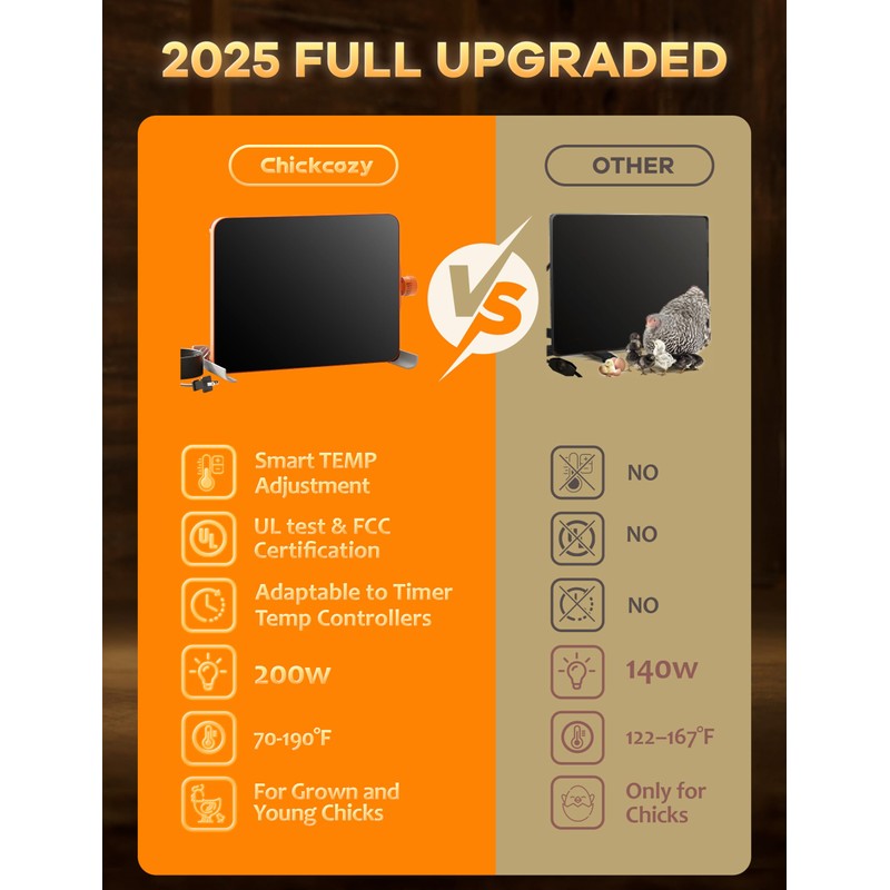 Smart Chicken Coop Heater, 200 Watts Chick Heater Built-in Adaptive