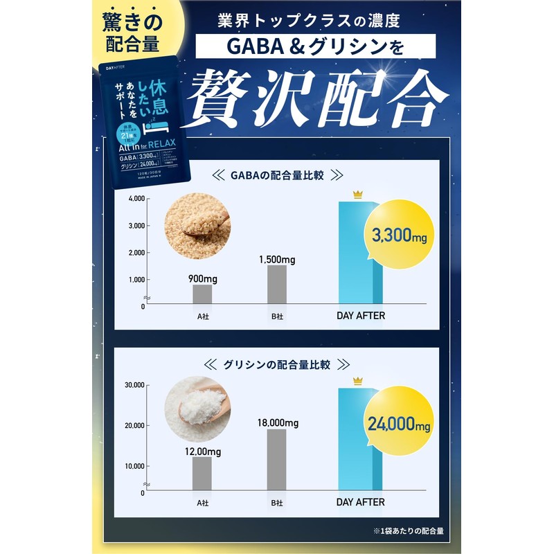 【GABA×グリシン EXナイトケア処方】睡眠ケアサプリ メラトニン トリプトファン テアニンセロトニン [休息サポートビタミン5種・リラックスハーブ成分11種を贅沢配合]