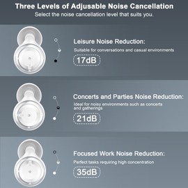 IDE11 Adjustable Ear Plugs-3, Ear Plugs for Sleeping Noise Cancelling 17-35dB SNR, for Snoring, Side Sleepers, Office & Travel with 7 Single/Double Silicone Reusable earplugs and Magnetic Carry Case