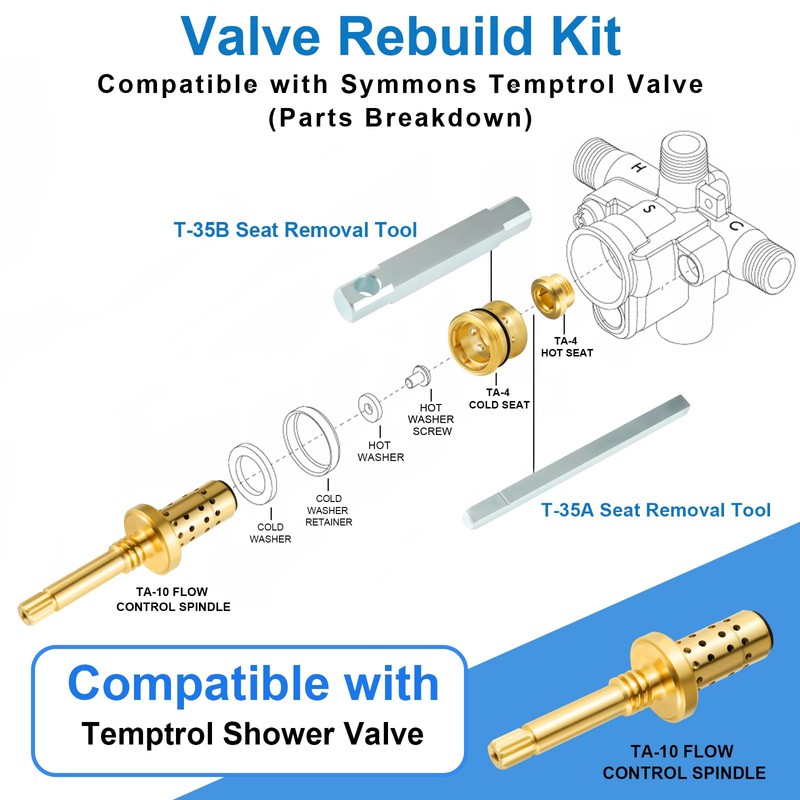 2 Set REB-Valve Rebuild Kit Replacement for Symmons Temptrol Shower