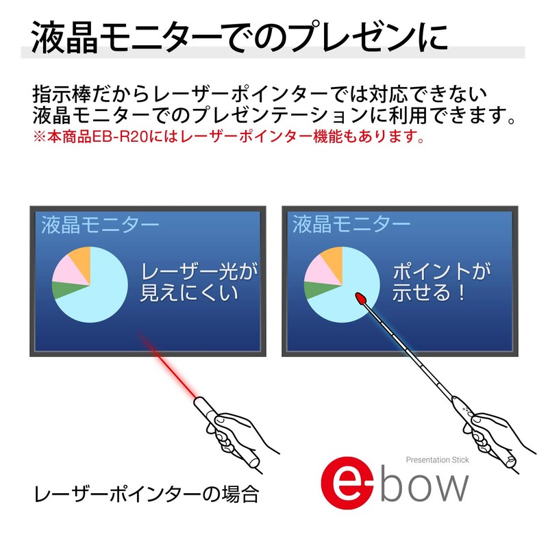 Plus E-bow EB-R20 28-504 Indicator Stick Laser Pointer with Presentation