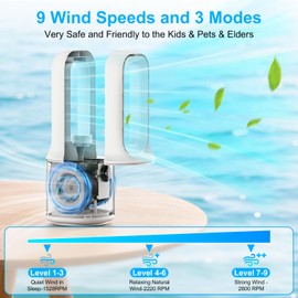 Beautiq 13 Inch Bladeless Desk Fan, 9 Speeds, 60° Oscillation, Table Fan with Magnetic Aromatherapy Tray, 3-Color Dimmable LED Night Light & Timer, Ultra-Quiet for Bedroom Home Office