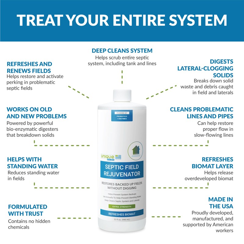 Unique Septic Field Rejuvenator, Drain Field Cleaner, Restores and Maintains