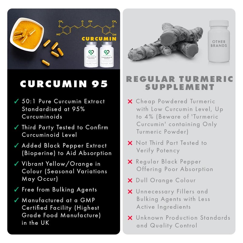 Curcumin 95 Advanced by LLS | High Strength Curcumin (the