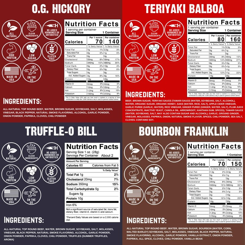 Righteous Felon Beef Jerky Variety Pack | Gluten Free Snack