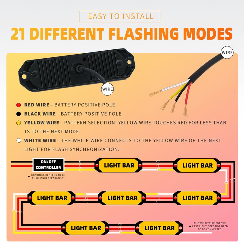 BooYu Amber LED Surface Mount Emergency Strobe Flashing Lights for