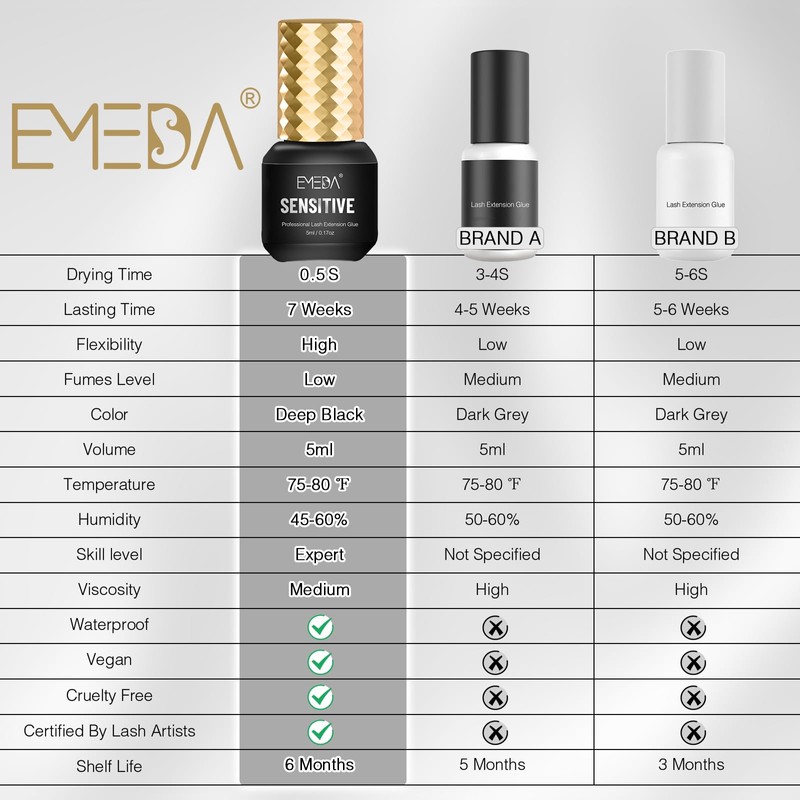 EMEDA Sensitive Lash Extension Glue - 0.5s Fast Drying Individual