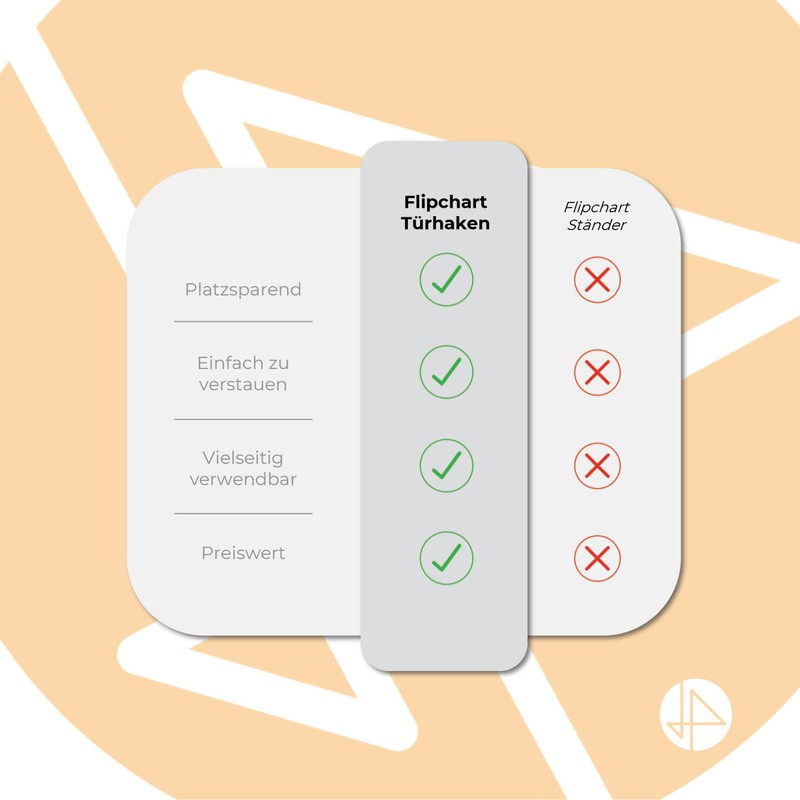 JOGEL & PETZ® Flipchart Door Hook, Space-Saving Alternative to Flipchart