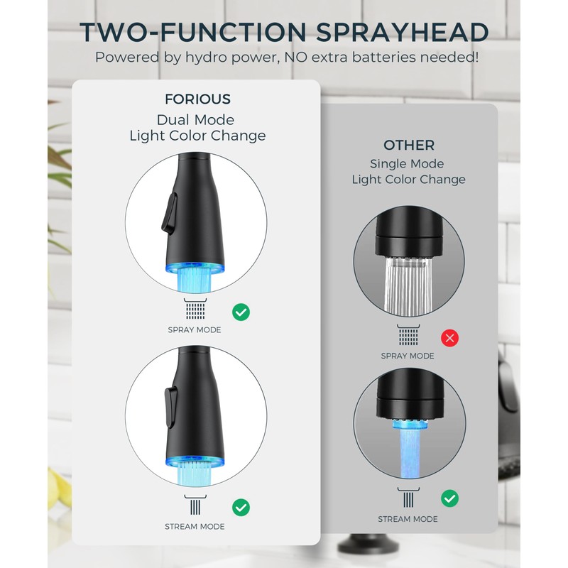FORIOUS LED Kitchen Faucet with Soap Dispenser and Pull Down