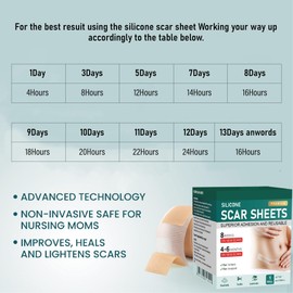BITYEYE Silicone scar sheetSilicone Scar Tape for Scar Removal Treatment,for Keloid, Burn, Acne, Surgical Scars (1BOX-3M)
