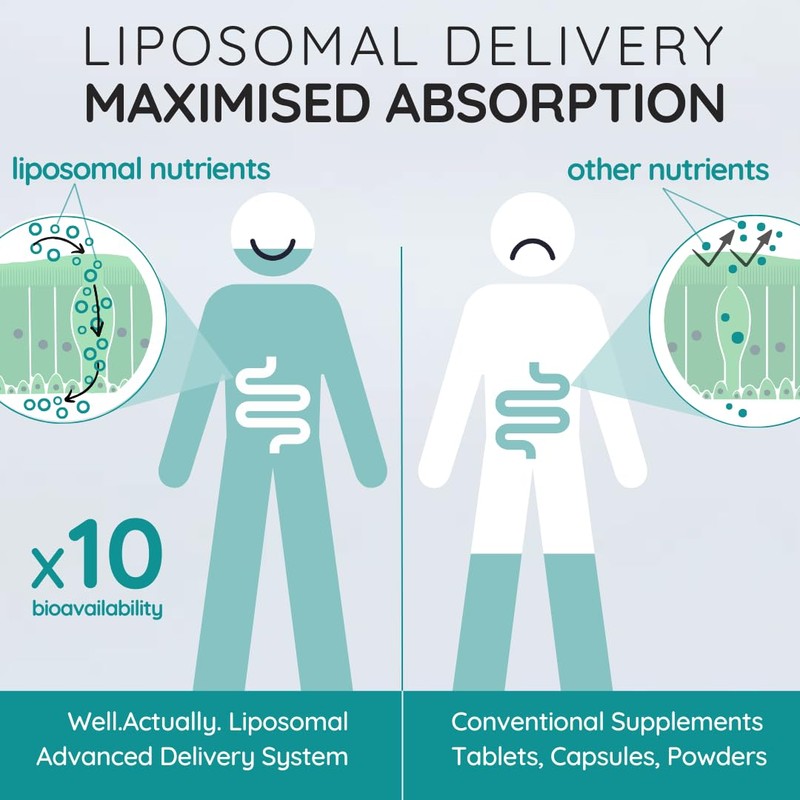 WELL ACTUALLY Liposomal Magnesium Glycinate Liquid - 2000mg Magnesium Bisglycinate