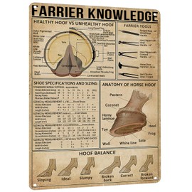 HYBLOM Farrier Knowledge Horse Hoof Anatomy Tin Sign - Educational Retro Metal Poster for Horse Lovers, Cowboy, Home, School, Farm, and Club Wall Decor, 12x16 Inches