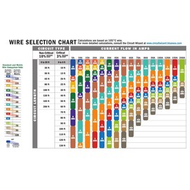 Ancor 102510 Marine Grade Electrical Primary Tinned Copper Boat Wiring (16-Gauge, Orange, 100-Feet)