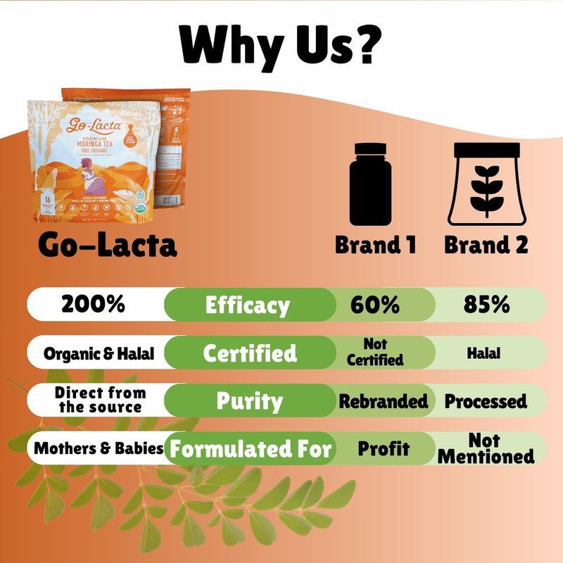 Go-Lacta Organic Moringa Tea – Increase Breast Milk Supply –