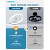 VOLISUN Low Profile Ceiling Fans with Lights and Remote, Bladeless
