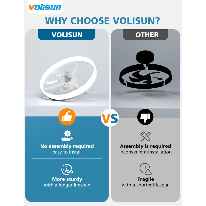 VOLISUN Low Profile Ceiling Fans with Lights and Remote, Bladeless