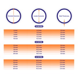 225 PCS Clear Food Grade Silicone O-Rings Rubber Set - Silicones Seal Kit - The Variety of Sizes - Clear Food Grade Silicone Sealing Gasket - Assortment Rubbers Different Sizes