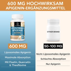 2 Packs of Apigenin 600 mg, Extra Strong Liposomal Apigenin Capsule - High Dose, with Fisetin, Quercetin and Theaflavins