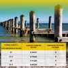 Landical 4 Pcs Marine Dock Piling Cap Piling Cone 9