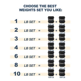 Fragraim Ankle Weights for Women Men Kids 1.5lbs x 2 Leg Arm Wrist Weights with Adjustable Strap for Running, Walking, Pilates, Gymnastics, Aerobics- Black