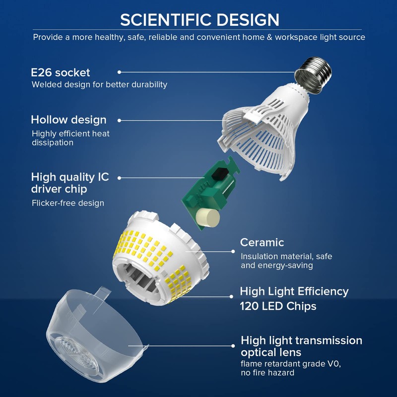 SANSI 200W Equivalent Bright Light Bulbs, 3000 Lumens Super Bright