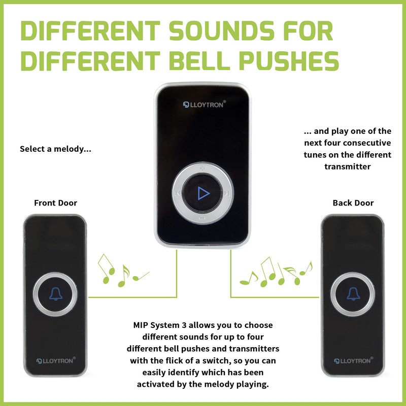 LLOYTRON MIP System 3 Doorbell Accessory - Wireless Bell Push
