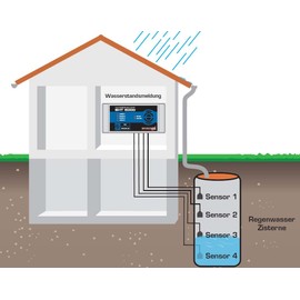 Electrical Engineering – Bus Water Detector Sht 5000 230 V/Set of 1, 300744