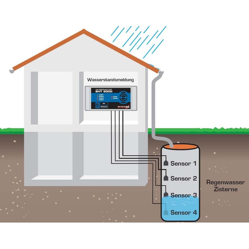 Electrical Engineering – Bus Water Detector Sht 5000 230 V/Set