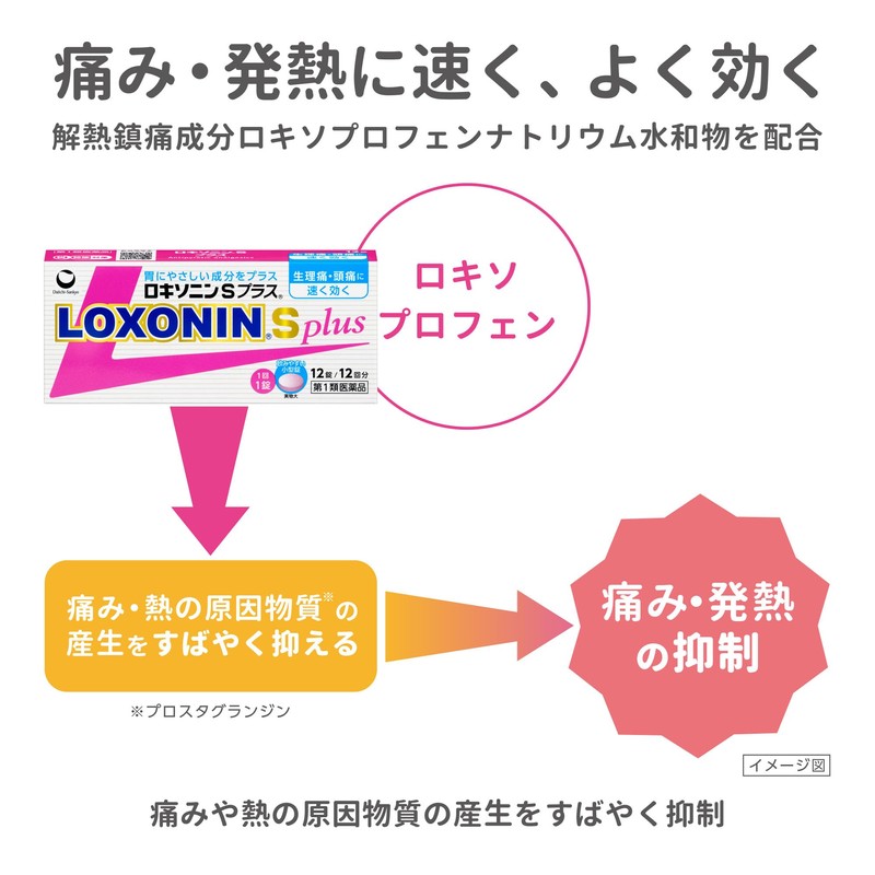 【第1類医薬品】ロキソニンSプラス 12錠