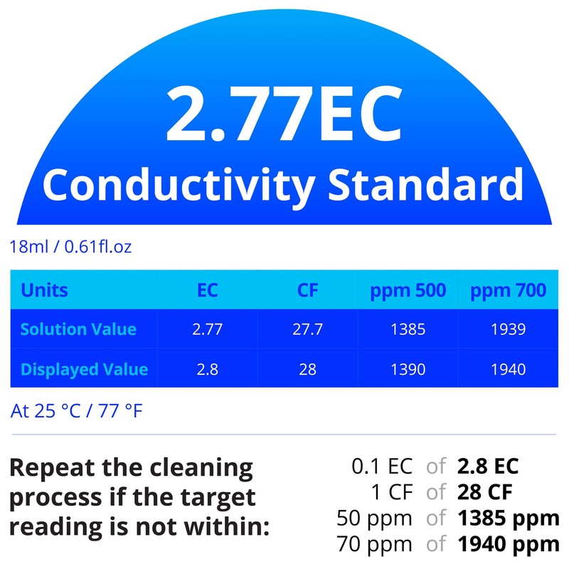 Bluelab EC 2.77 Conductivity Calibration Solution - Easy Calibration for