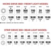 Lezyne Micro Drive 800+ / Strip Drive 300+ Light Set