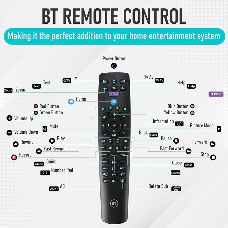 BT REMOTE - GENUINE ORIGINAL BT YOUVIEW REMOTE CONTROL -
