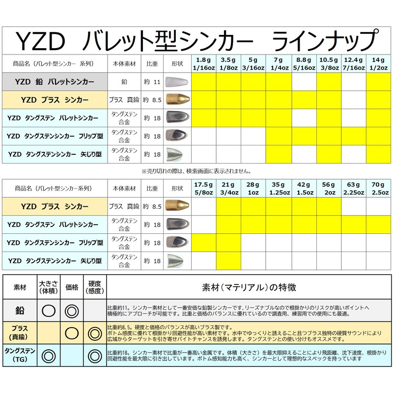 YZD バレットシンカー 14g 1/2oz【10個】（保護チューブ入り）