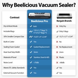 Vacuum Sealer Machine, with Starter Kit and 2-Year Warranty, Beelicious Automatic Air Sealing for Food Storage, Build-in Cutter, Moist Mode, EXT-VAC